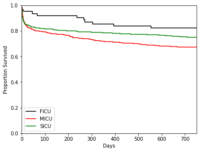 ../../_images/kmf_plot_2.png