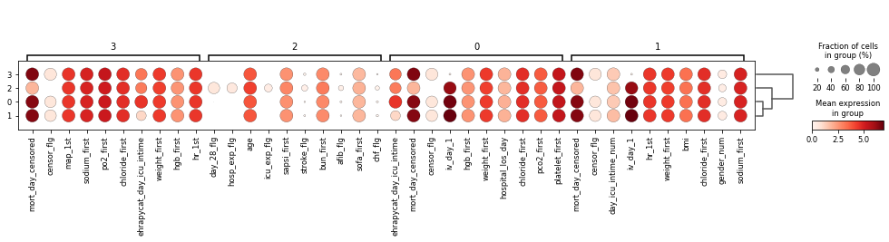 ../../_images/rank_features_groups_dotplot.png