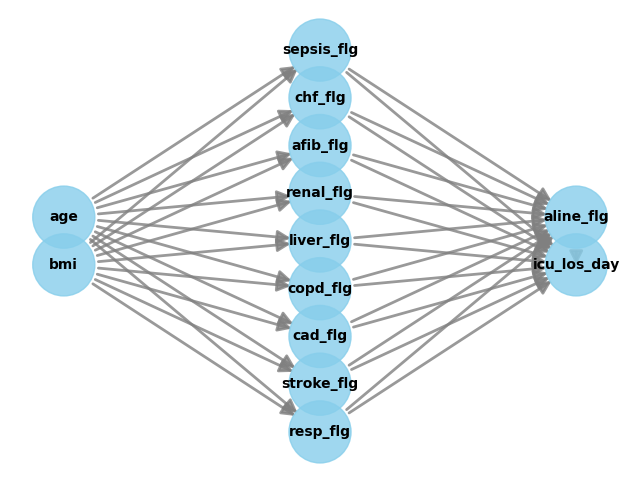 ../../_images/tutorials_notebooks_mimic_2_causal_inference_22_0.png