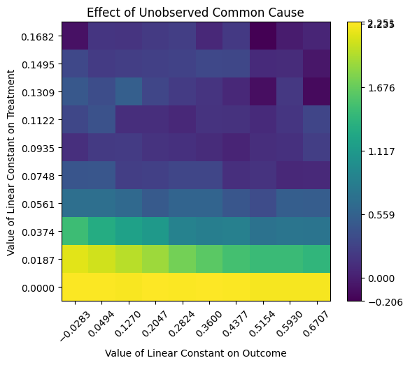../../_images/tutorials_notebooks_mimic_2_causal_inference_24_0.png