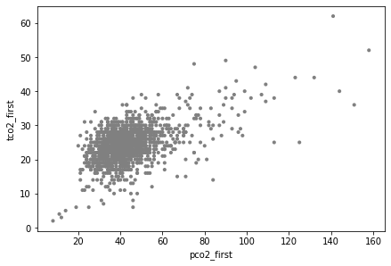 ../../_images/tutorials_notebooks_mimic_2_survival_analysis_17_0.png