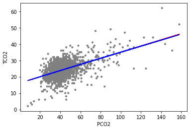 ../../_images/tutorials_notebooks_mimic_2_survival_analysis_29_0.png