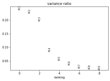../../_images/pca_variance_ratio.png