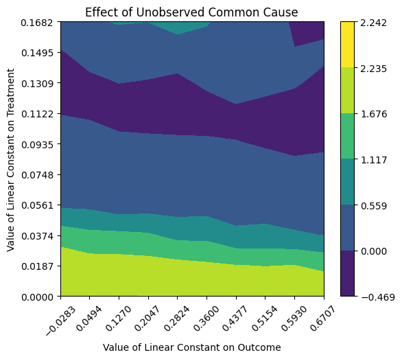 ../../_images/tutorials_notebooks_mimic_2_causal_inference_29_0.png