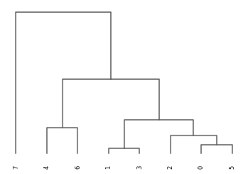 ../../_images/dendrogram.png