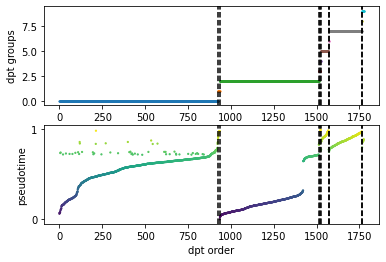 ../../_images/dpt_groups_pseudotime.png