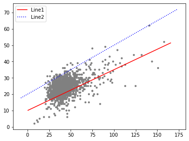 ../../_images/ols_plot_2.png