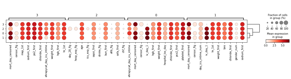 ../../_images/rank_features_groups_dotplot.png
