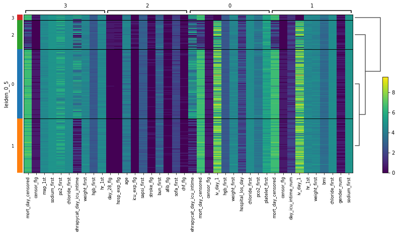 ../../_images/rank_features_groups_heatmap.png