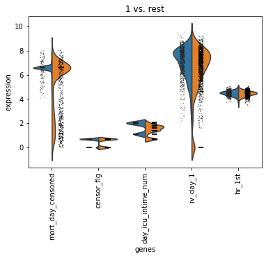 ../../_images/rank_features_groups_violin_2.png