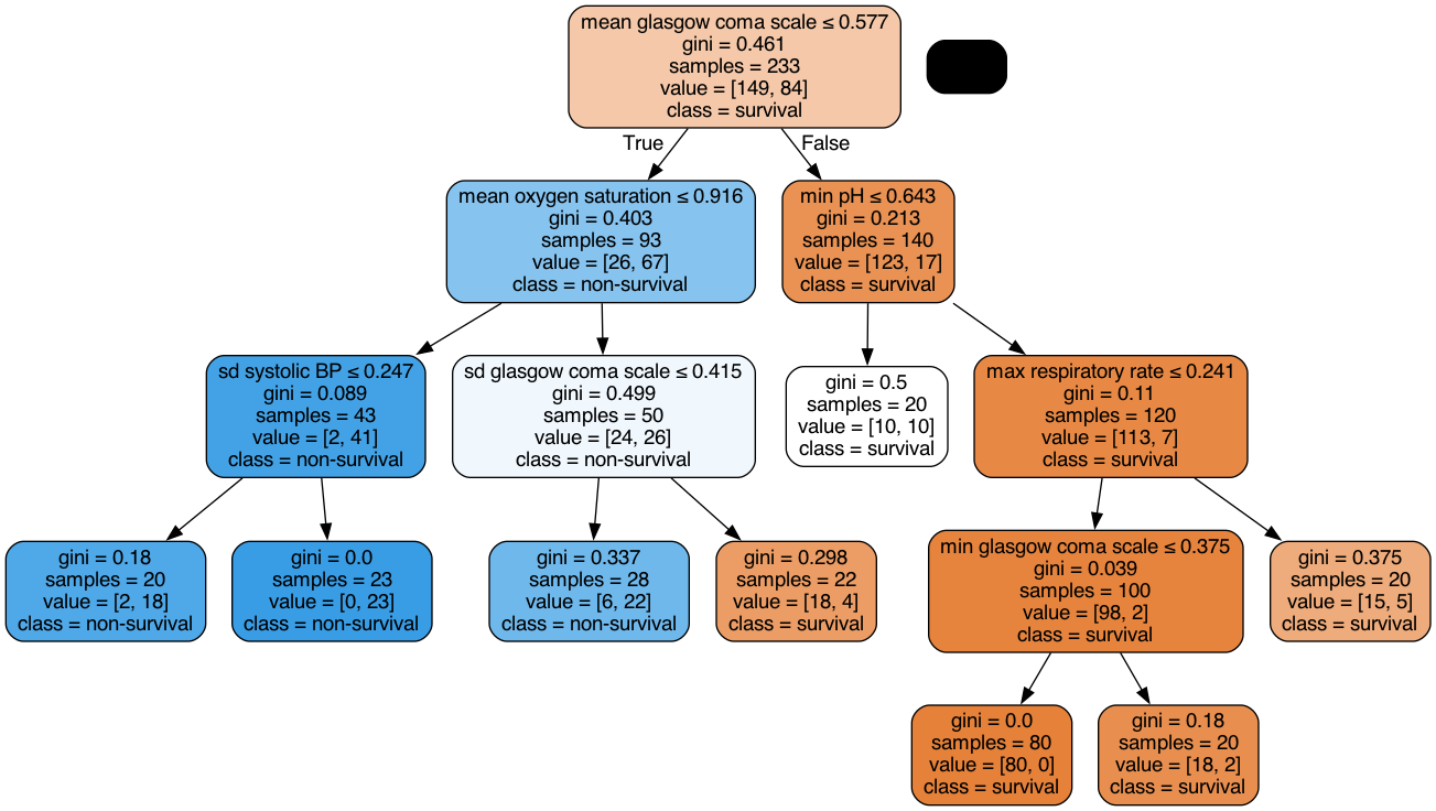 ../../_images/tutorials_notebooks_ml_usecases_116_0.png