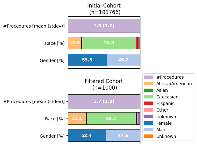 ../../_images/cohort_tracking.png