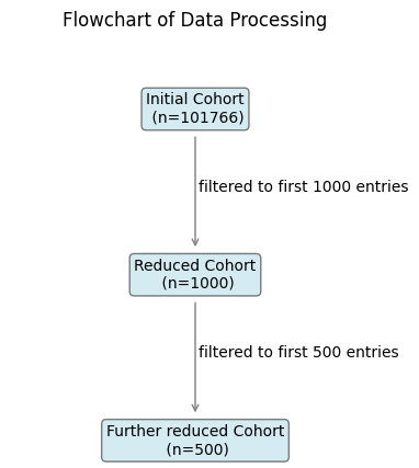 ../../_images/flowchart.png