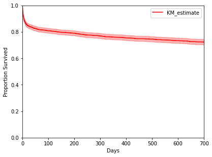 ../../_images/kmf_plot_1.png