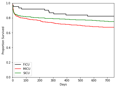 ../../_images/kmf_plot_2.png
