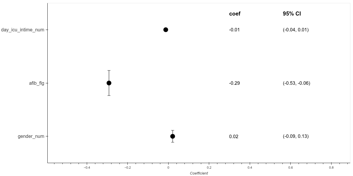 ../../_images/coxph_forestplot.png