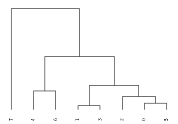 ../../_images/dendrogram.png