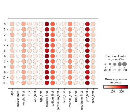 ../../_images/dotplot.png