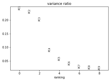 ../../_images/pca_variance_ratio.png