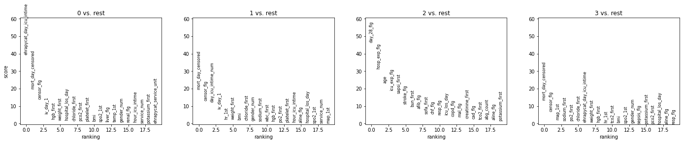 ../../_images/rank_features_groups.png