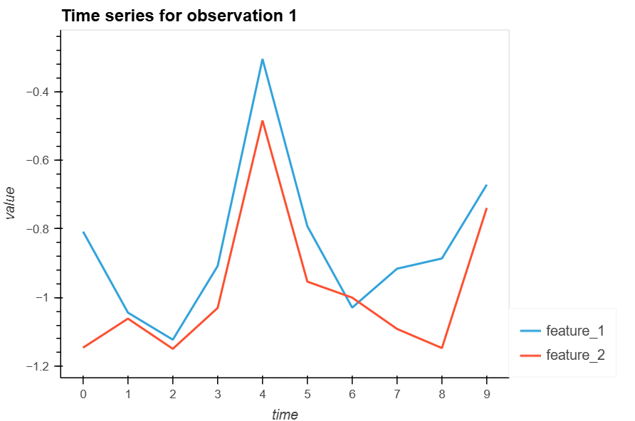 ../../_images/timeseries_plot.png