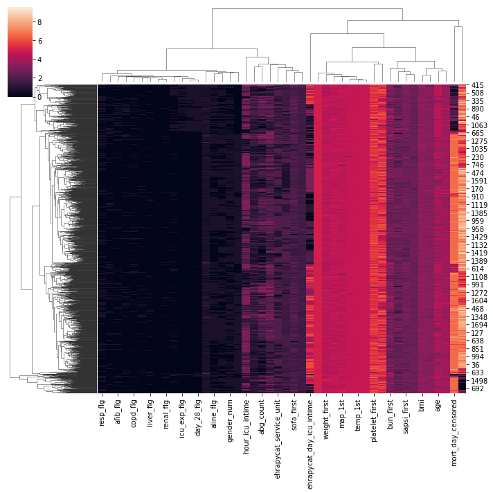 ../../_images/clustermap.png