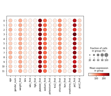 ../../_images/dotplot.png