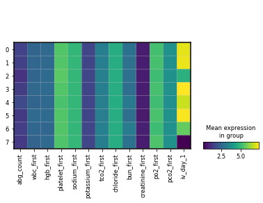 ../../_images/matrixplot.png
