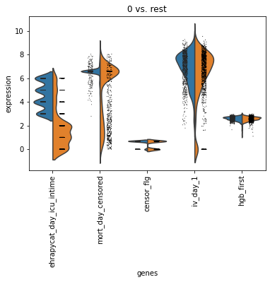 ../../_images/rank_features_groups_violin_1.png