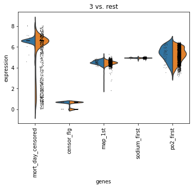 ../../_images/rank_features_groups_violin_4.png