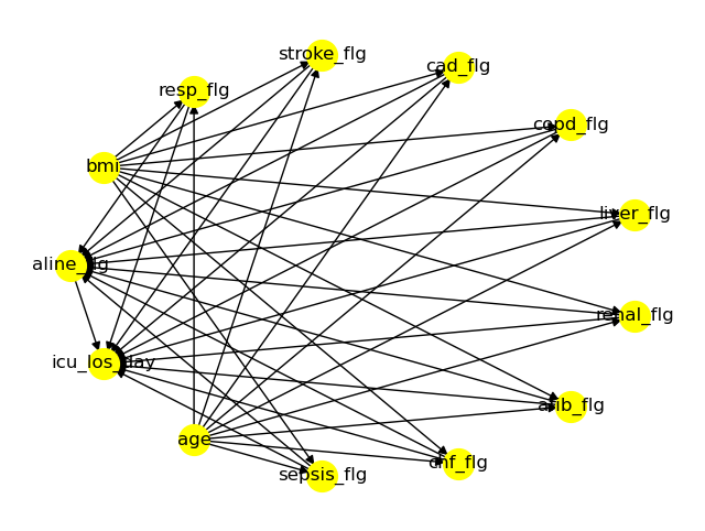 ../../_images/tutorials_notebooks_mimic_2_causal_inference_22_0.png