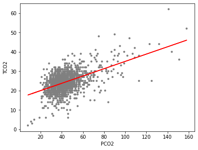 ../../_images/ols_plot_1.png