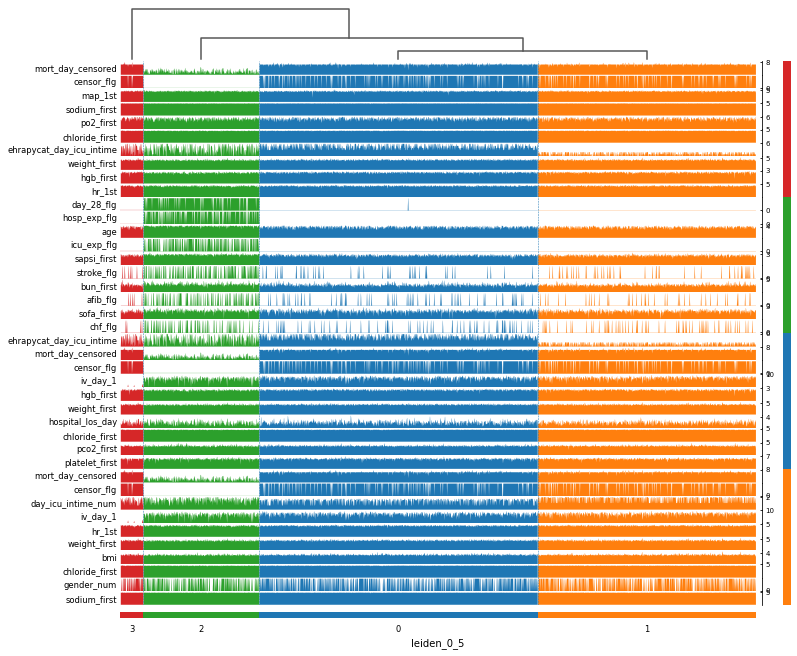 ../../_images/rank_features_groups_tracksplot.png