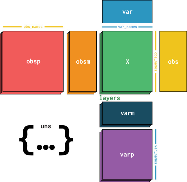 ../../_images/tutorials_notebooks_ehrapy_introduction_10_0.jpg