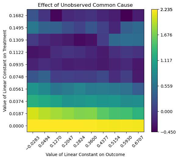 ../../_images/tutorials_notebooks_mimic_2_causal_inference_24_0.png