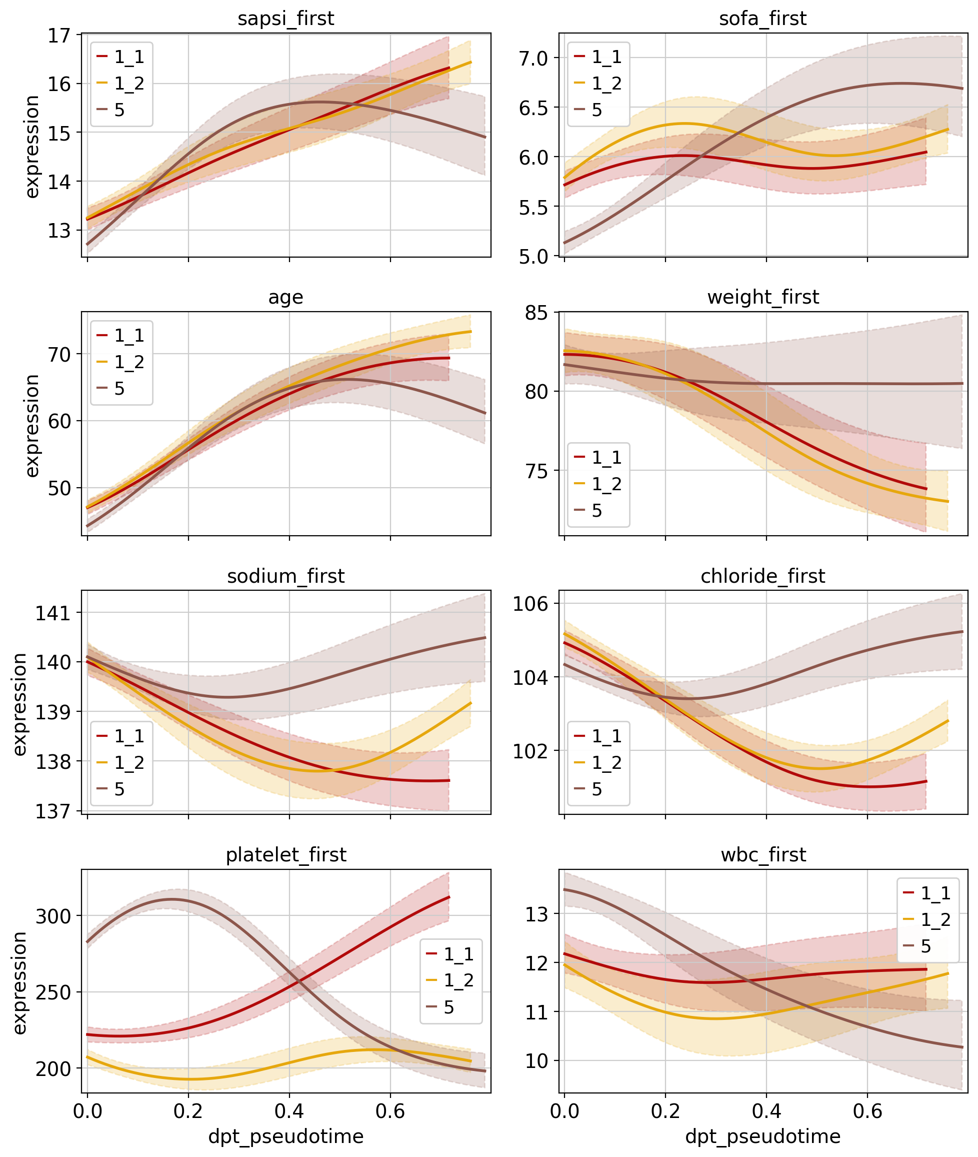../../_images/tutorials_notebooks_mimic_2_fate_62_1.png