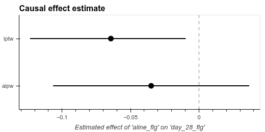 ../../_images/causal_effect.png