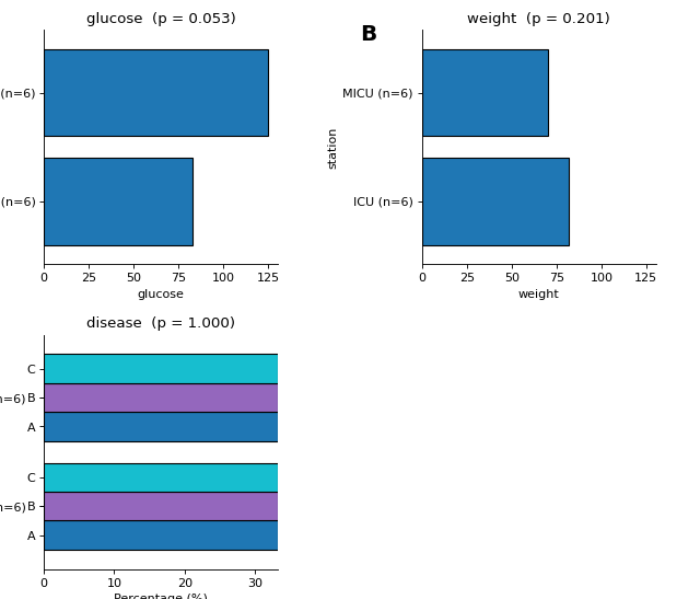 ../../_images/stratified_table_one.png