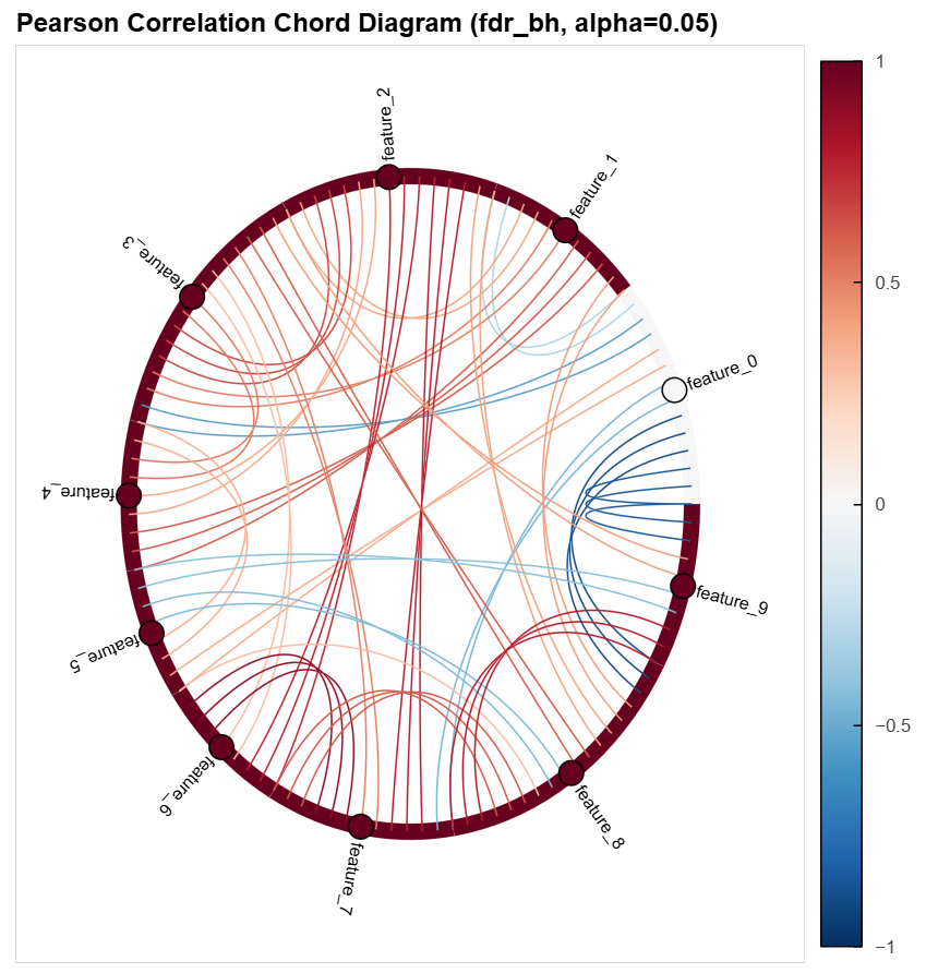 ../../_images/variable_dependencies_chord.png
