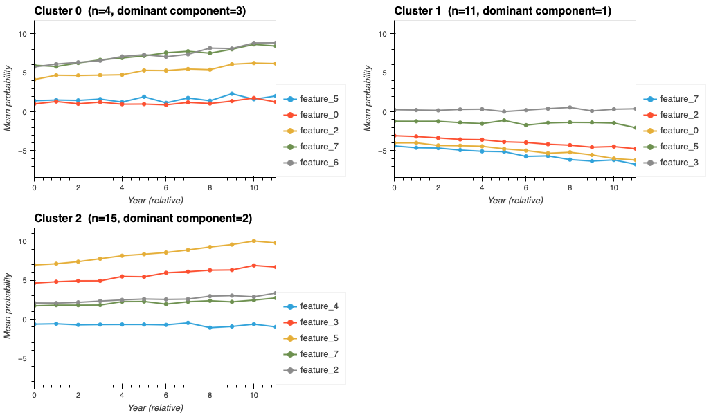 ../../_images/ncp_cluster_trajectories.png