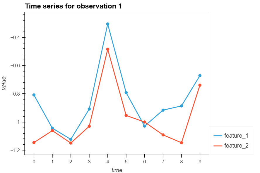 ../../_images/timeseries_plot.png