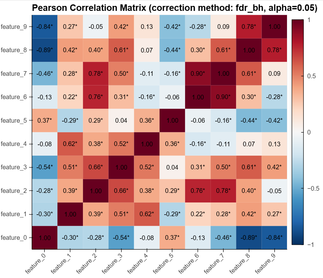 ../../_images/variable_correlations_heatmap.png