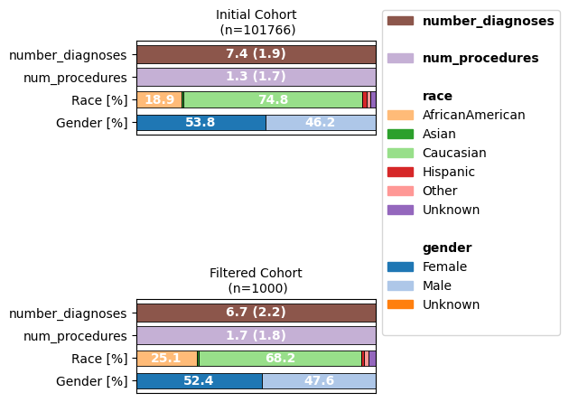 ../../_images/cohort_tracking.png