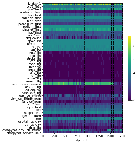 ../../_images/dpt_timeseries.png
