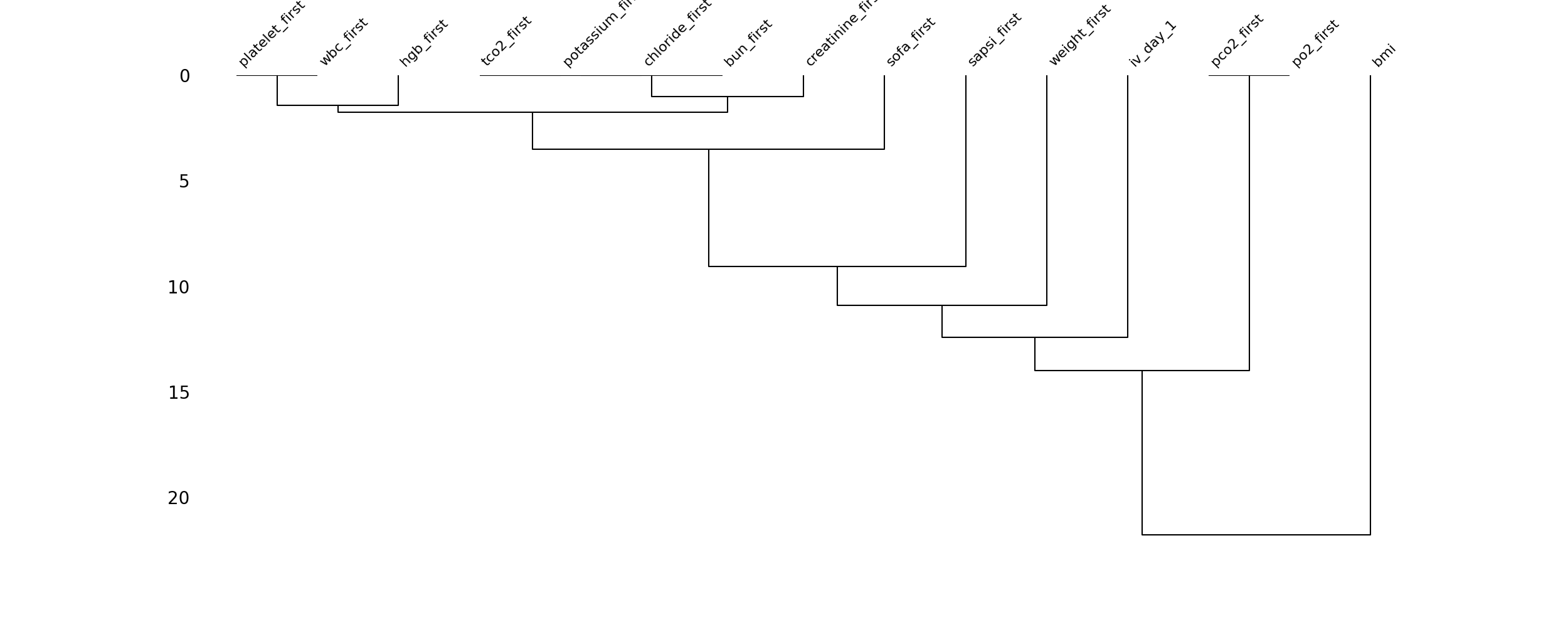 ../../_images/missingno_dendrogram.png