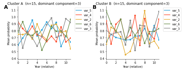 ../../_images/ncp_cluster_trajectories.png
