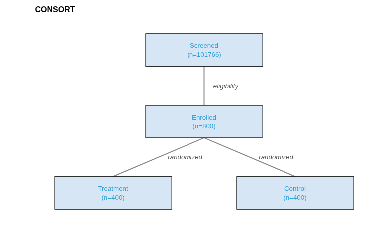 ../../_images/flowchart.png